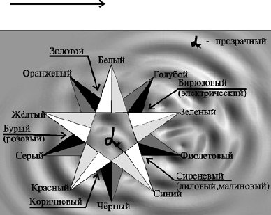 Переходные цвета (91К)